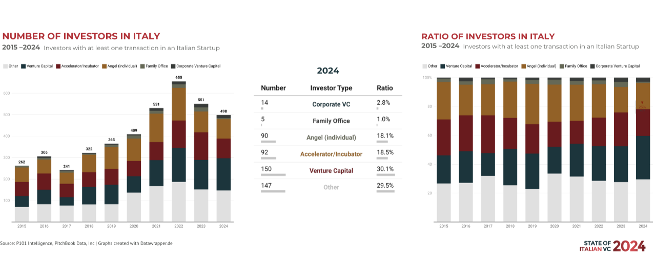 italian_vc_ecosystem